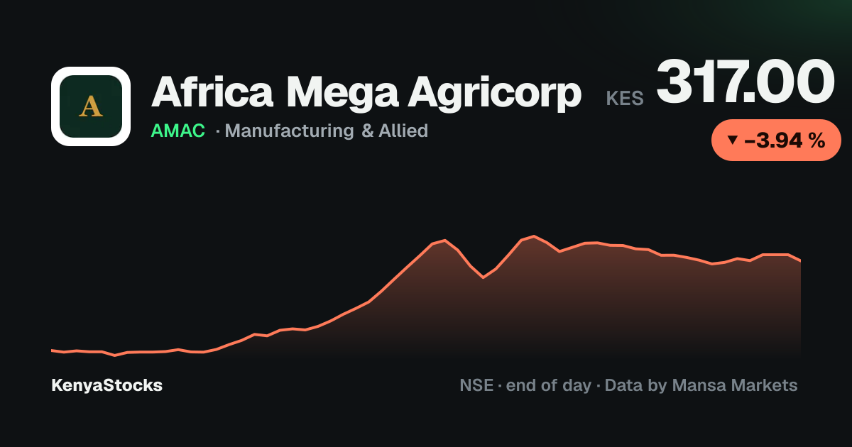Africa Mega Agricorp Share Price Today (AMAC) · KenyaStocks