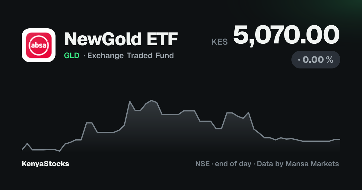 NewGold ETF Shares (GLD): Share Price Today · KenyaStocks